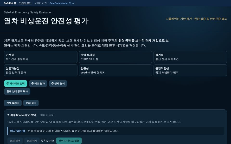 안전성 평가 화면